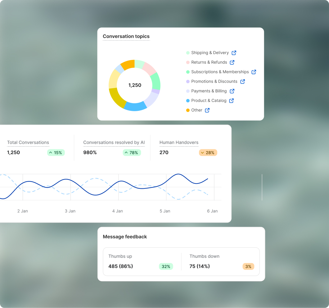 Convi — AI Support & Shopping Assistant for Shopify